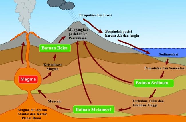 Pengertian Batuan Beku Proses Jenis Dan Contohnya Ilmu Geografi Riset ...