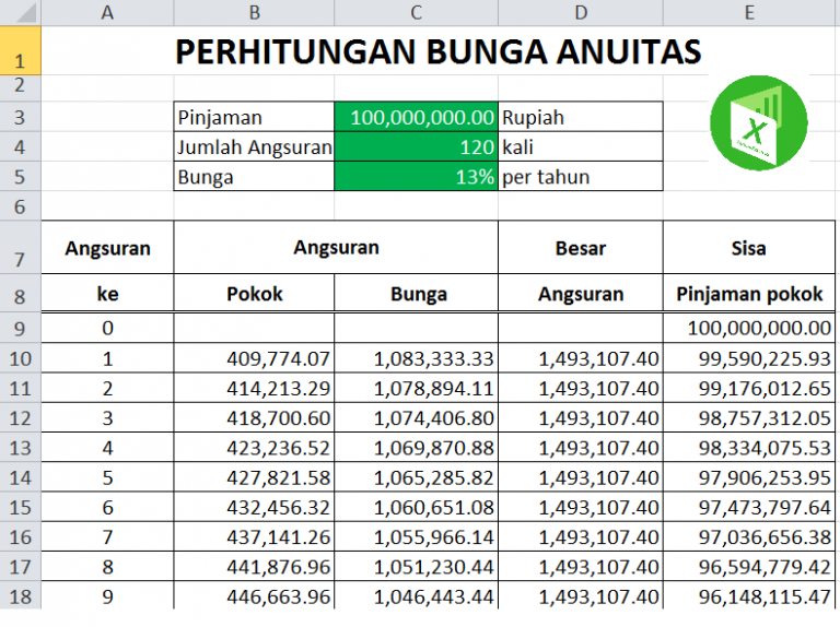 15+ Cara Menghitung Bunga Deposito Dll (Terlengkap)