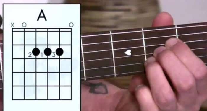 12+ Chord Gitar Dasar Yang Harus Anda Anda Pelajari Sebelum