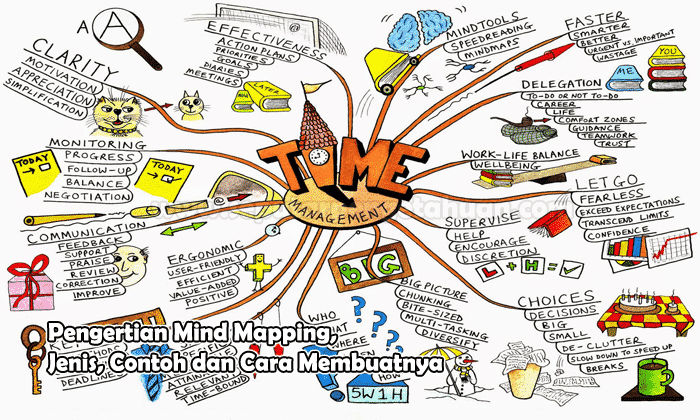 Contoh Mind Map Menarik Imagesee 5817