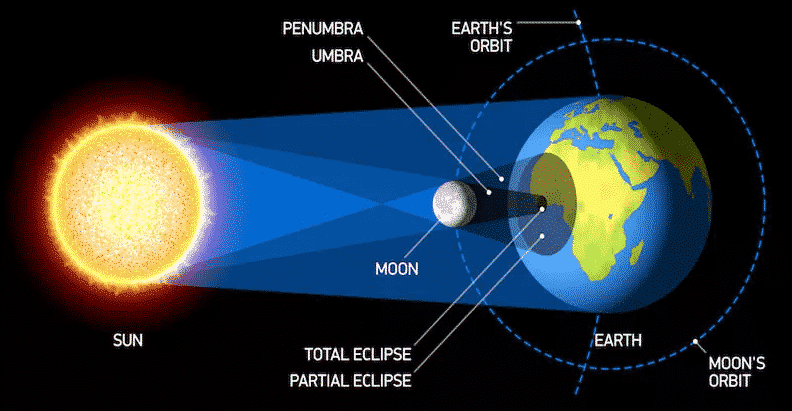 Teks Laporan Hasil Observasi Bumi dan Bulan