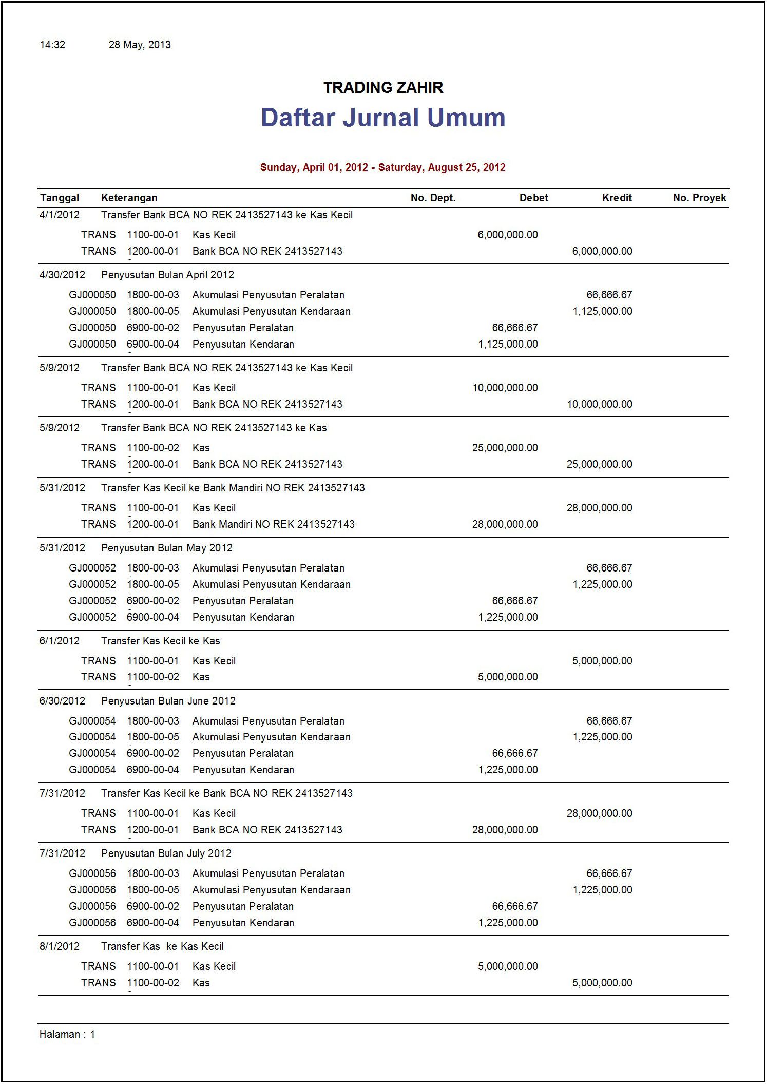 Catatan Keuangan Homecare