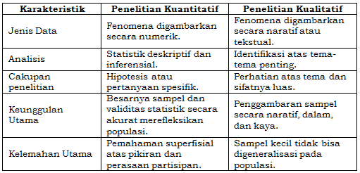 Contoh Proposal Penelitian Kuantitatif Yang Wajib Diketahui Terbaru 3553