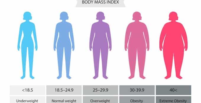 BMI Untuk Wanita. Bagaimana Cara Kerjanya Dan Mengungkap Tentang